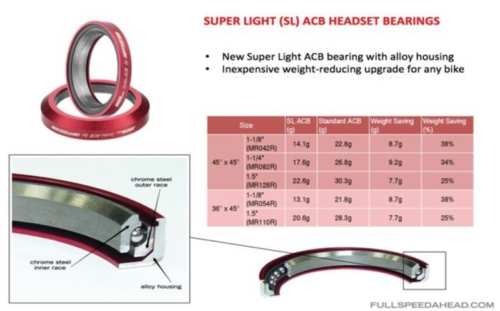Ložisko FSA TH-970 SuperLight (MR082R) 1-1/4"